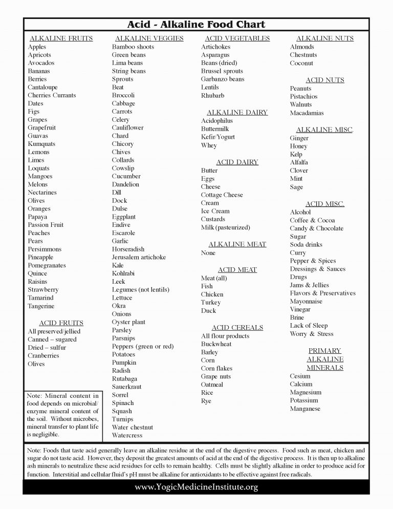 Acid Alkaline Food Chart Yogic Medicine Institute