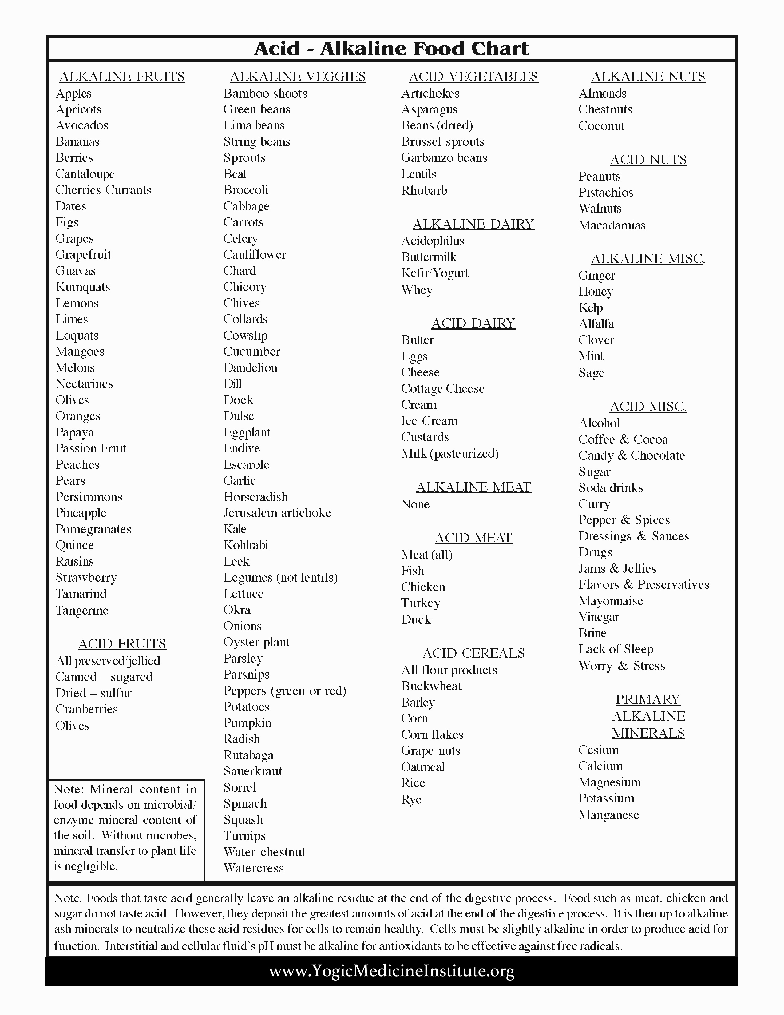 Acid Alkaline Food Chart Yogic Medicine Institute